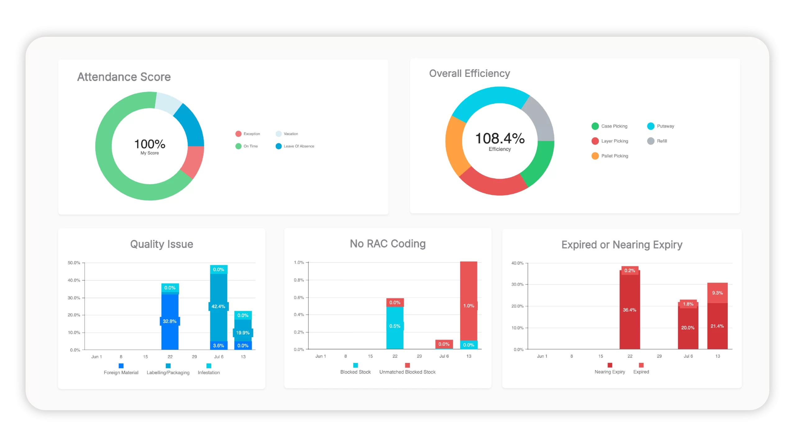 Hopewell Portal dashboard